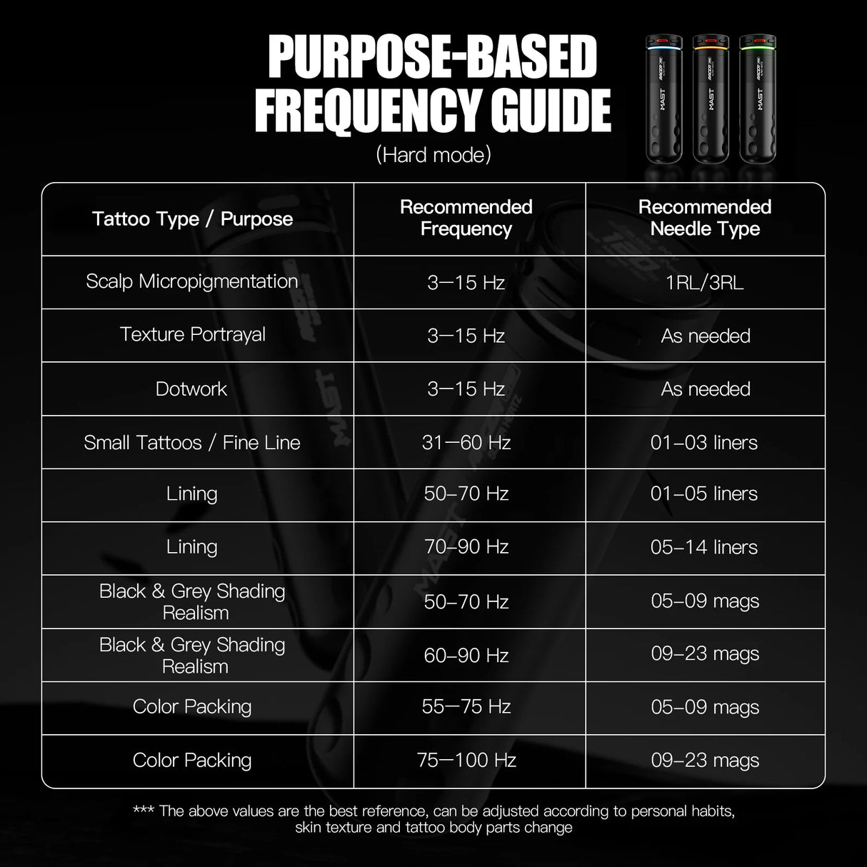 Penna per tatuaggi senza fili Mast Racer Pro rosa corsa 4,2 mm corsa