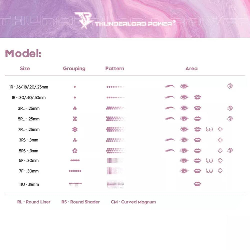 Biomaser Thunderload Power Pink Round Shader Cartridges - BVShop