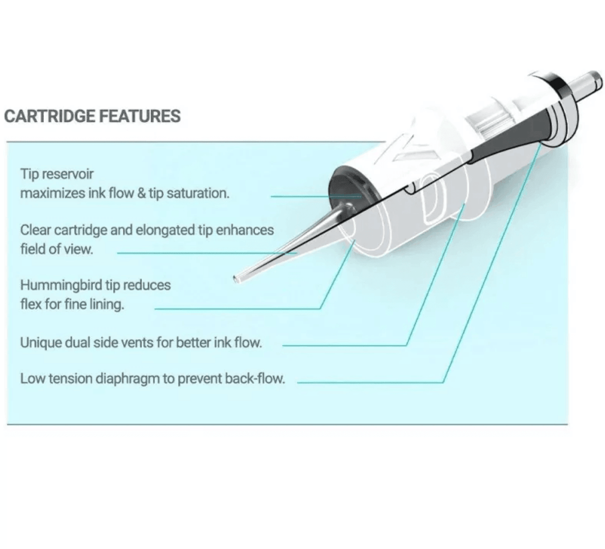 Vertix Nano Round Shader Cartridges - BVShop