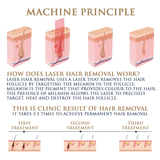 Skin Monarch Qantum Pro Laser a Diodi e Picosecondi