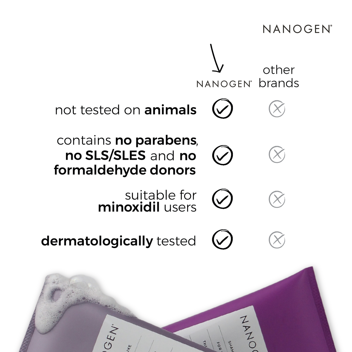 Nanogen Conditionier For Everyone 240ml - BVShop