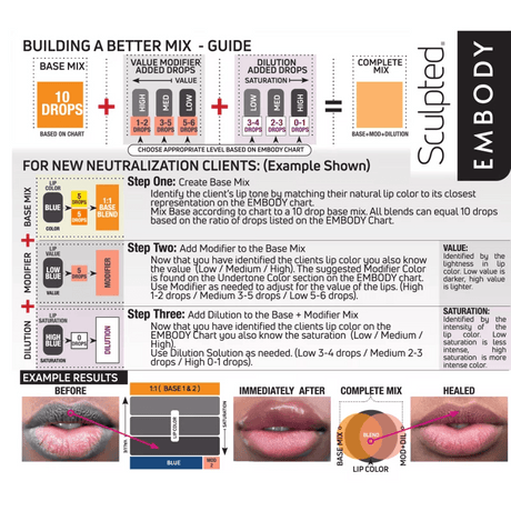 Perma Blend LUXE Carla Ricciardone Embody Set - BVShop