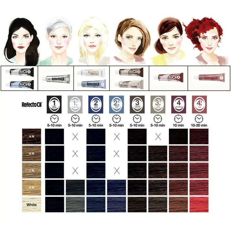 RefectoCil Eyebrow And Eyelash Dye 4 Chestnut 15ml - BVShop